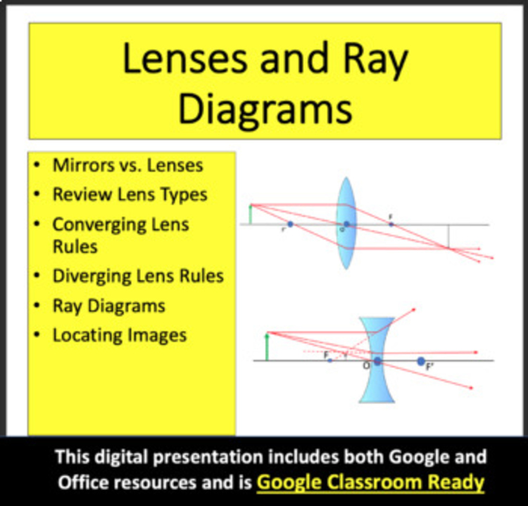 Lenses and Ray Diagrams Optics Lesson | Focal Point, Converging & Diverging Lens