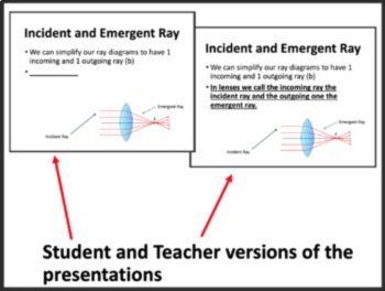 Lenses and Ray Diagrams Optics Lesson | Focal Point, Converging & Diverging Lens, image 4