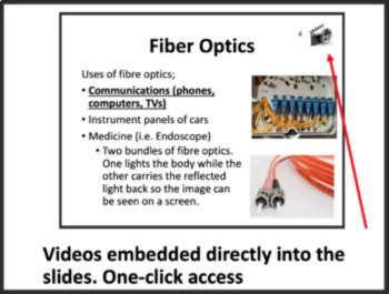 Refraction and Optical Devices Lesson | Lenses, Visible Light Waves Bending, image 3