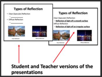Ray Diagrams, Reflection, and Plane Mirrors Lesson | Light and Optics, image 3