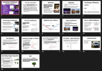 Ray Diagrams, Reflection, and Plane Mirrors Lesson | Light and Optics, image 4
