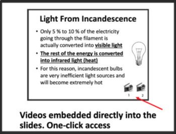 The Production of Light - Optics Lesson | Electromagnetic Spectrum, Fluorescence, image 3