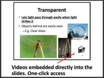 Lasers, Absorption and Transmission Lesson | Light Rays, Optics, Reflection, image 4