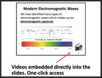 Light - Properties & Characteristics Lesson | Electromagnetic Spectrum, Waves, image 3