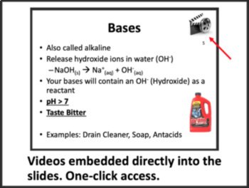Acid, Bases, and Neutralization Reactions Lesson | Acidic & Basic Substances, pH, image 2