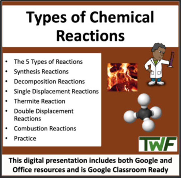 Types of Chemical Reactions Lesson | The 5 Main Types of Reactions & Examples