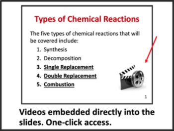 Types of Chemical Reactions Lesson | The 5 Main Types of Reactions & Examples, image 3