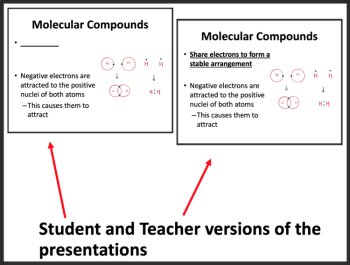 Molecular Compounds Lesson | Covalent Bonding, Chemical Formulas, Molecules, image 3