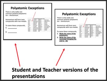 Polyatomic Compounds Introductory Lesson | Polyatomic Ions | Ionic Compounds, image 2