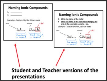 Ionic Compounds Lesson | Ionic Bonding, Chemical Formulas, Ions, Cations, Anions, image 3