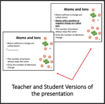 Ions Introduction Lesson | Determining the charge of an ion, Lewis Structure, image 4