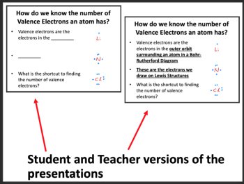 Lewis Structures Lesson | Valence Electrons, Chemical Bonding, Covalent Bonds, image 2