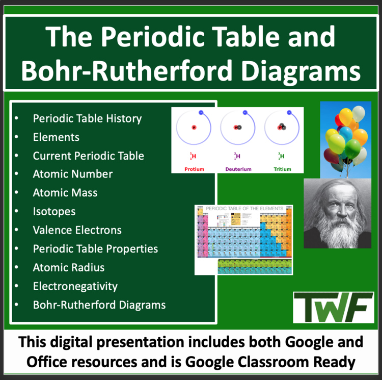 Periodic Table and Bohr-Rutherford Diagram - Google Slides and PowerPoint Lesson