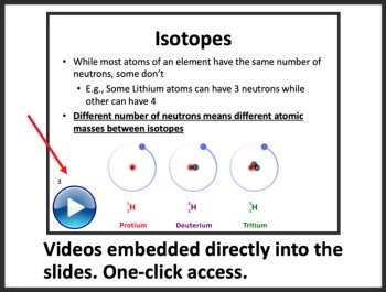 Periodic Table and Bohr-Rutherford Diagram - Google Slides and PowerPoint Lesson, image 3