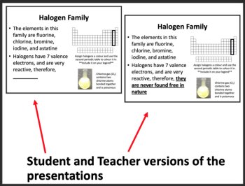 Periodic Table and Bohr-Rutherford Diagram - Google Slides and PowerPoint Lesson, image 4