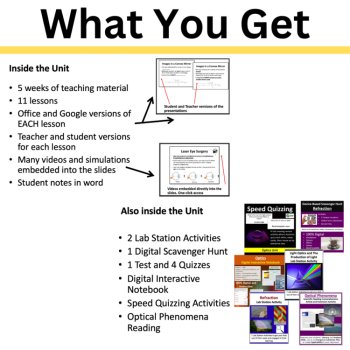 Optics Unit | Lessons, Activities | Reflection and Refraction, Light Properties, image 4