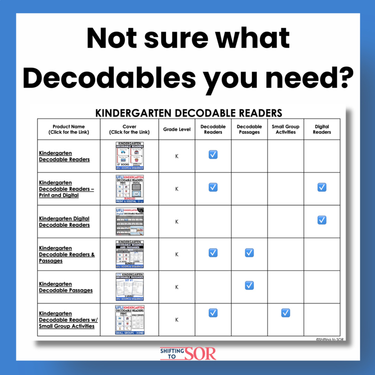 UFLI Aligned Decodable Readers Comparison Chart