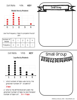 4th Graphs & Data Dot Plot, Stem-and-Leaf Plot, Frequency Table Exit Slips, image 4