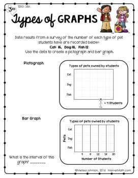 Graphs & Data Dot Plot, Bar Graph, Pictograph Notebook Pages, image 2