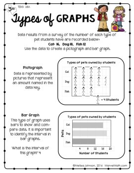 Graphs & Data Dot Plot, Bar Graph, Pictograph Notebook Pages, image 3