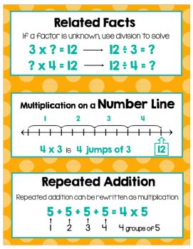 Multiplication and Division Vocabulary Cards by Marvel Math, image 3