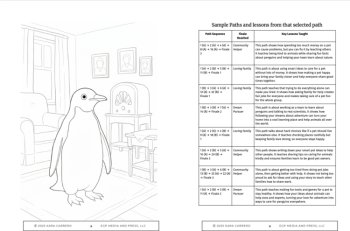 Mr. Popper's Penguins Pick Your Own Path Game to explore Novel Themes!, image 4