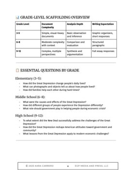 Great Depression Primary Sources: Age-Adapted Teaching Pack Grades 3-12, image 2