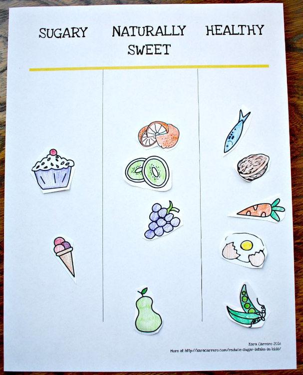 Cut the Junk! Nutrition Printable Pack