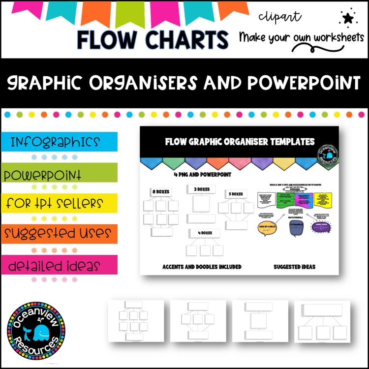 Flow chart-Graphic organisers. Start, middle and final