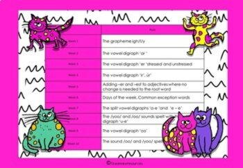 Grade 1 Spelling Term 3: Comprehensive Activities, Word Lists, Phonics Practice, image 2