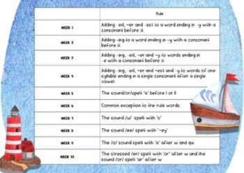 Grade 2 Term 2 Spelling- Suitable for Distance Learning, image 2