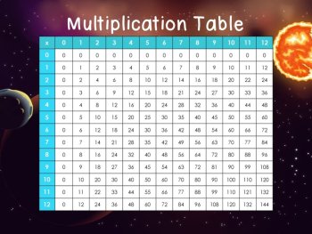 Multiplication and Addition Grids, image 2