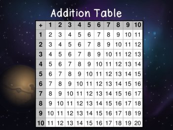 Multiplication and Addition Grids, image 3