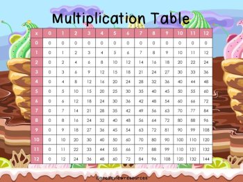 Multiplication and Addition Grids, image 4