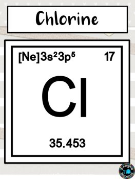 Science Posters- The Periodic Table- Clean Linen Design Back to School, image 2