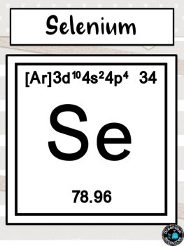 Science Posters- The Periodic Table- Clean Linen Design Back to School, image 3