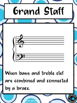 Music Notation Posters- Blue Circle Design, image 3