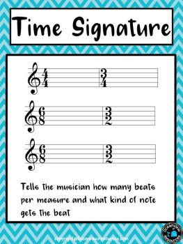 Music Notation Posters- Blue Chevron design, image 3