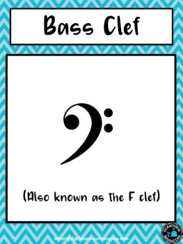 Music Notation Posters- Blue Chevron design, image 4