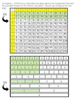Equivalent Fractions - Lapbooks and Explorations, image 2