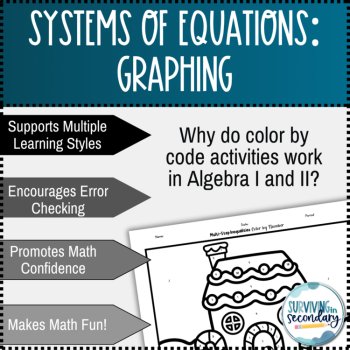 Solving Systems of Equations By Graphing Holiday Gingerbread Coloring Activity, image 4