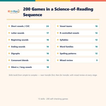 200 K–2 Phonics Games Interactive HTML | Self-Checking Phonics Practice, image 3