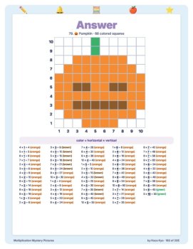 Multiplication Mosaic Games Mega Pack | 100 Math Worksheets Times Tables | 1-10, image 2