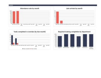 School Staff Attendance, Duties & Records Tracker | Excel +Google sheet, image 3