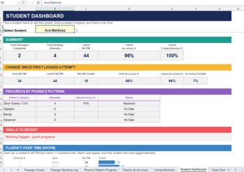 K-2 Decodable Passage Progress Tracker Phonics, Fluency & Comprehension  Excel, image 2