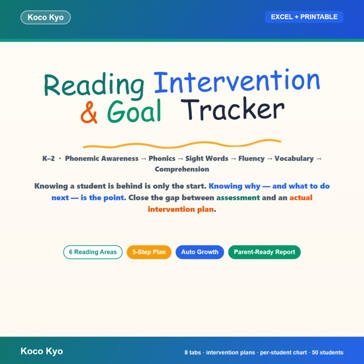 Reading Intervention & Goal Tracker K–2 | Excel + Google Sheets + PDF