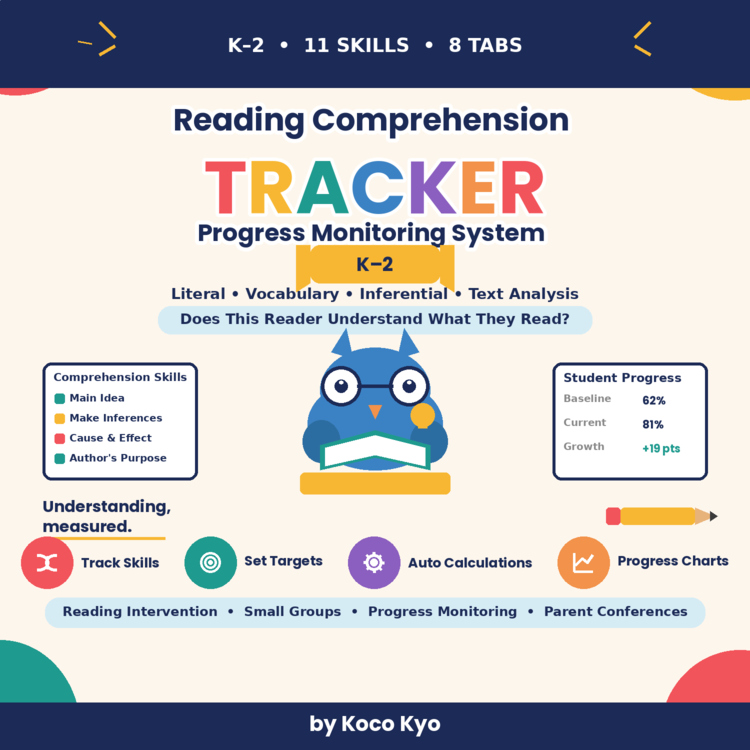 Reading Comprehension Progress Tracker K–2 | Excel + Google Sheets + PDF