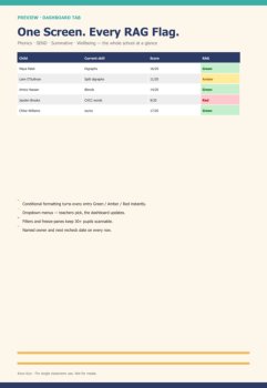 Class of 30 Data Tracker | Phonics, SEND, Assessment & Wellbeing | RAG Dashboard, image 2