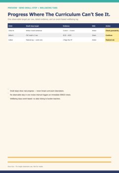 Class of 30 Data Tracker | Phonics, SEND, Assessment & Wellbeing | RAG Dashboard, image 4