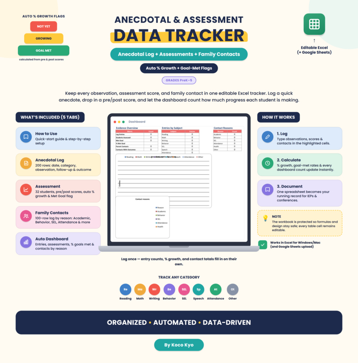 Anecdotal & Assessment Data Tracker | Anecdotal Log + Assessments + Family Conta